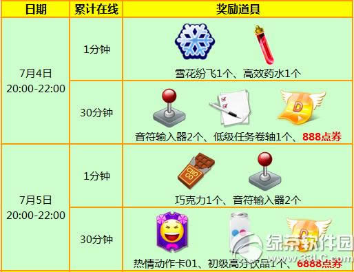 ����ʱ��7��4��5�ջ���� 7776��ȯ+����ȫ�·��������2