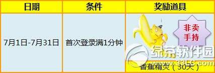 ����ʱ��7��4��5�ջ���� 7776��ȯ+����ȫ�·��������3