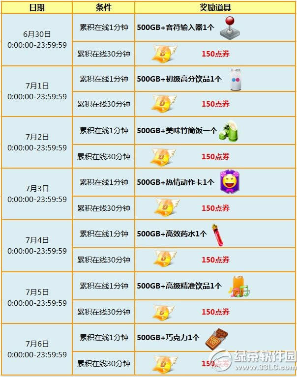 ����ʱ������׷�� ������150��ȯ