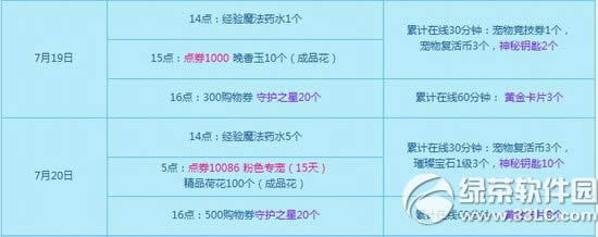 qq����7��19��20�ջ 11086��ȯ��������1