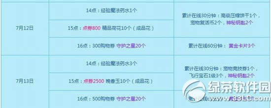 qq����7��12��13�ջ 3300��ȯ+��Ʒ����1