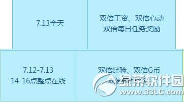 qq����7��12��13�ջ 3300��ȯ+��Ʒ����