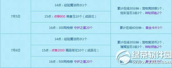 qq����7��5��6�ջ 1000��ȯ+��Ʒ�����Ͳ�ͣ