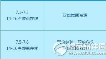 qq����7��5��6�ջ 1000��ȯ+��Ʒ�����Ͳ�ͣ3