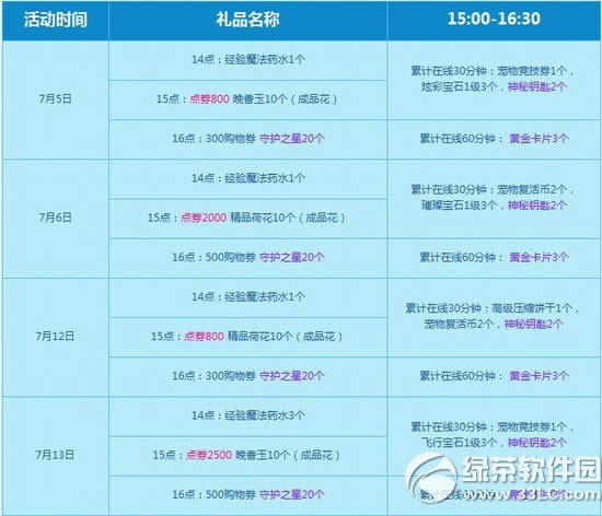 qq����7��8�»�������ܻ 56594��ȯ�����4