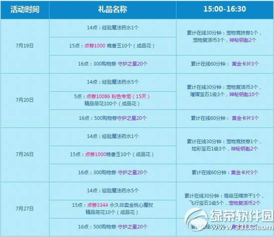 qq����7��8�»������ܽ� 56594��ȯ�����