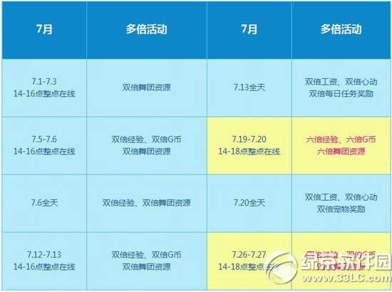 qq����7��8�»�������ܻ 56594��ȯ�����7