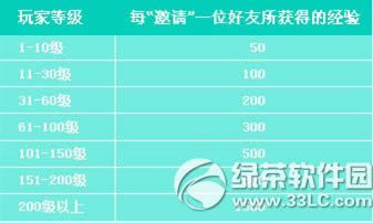 qq����7�����ѻع�2014 qq���軶����ٽ����첻ͣ