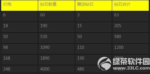 ����ɳ�ʷ��ǰ���ĳ�ֵ�Żݻ ��ֵ��������R��3