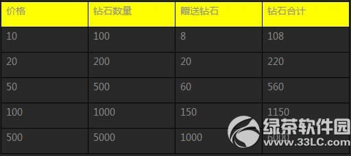 ����ɳ�ʷ��ǰ���ĳ�ֵ�Żݻ ��ֵ��������R��4