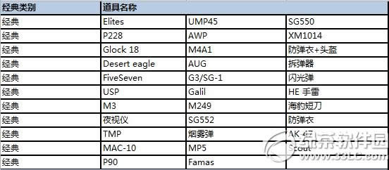 csolս�꽵���汾�������ݽ��ܣ��������𺳵ǳ�6