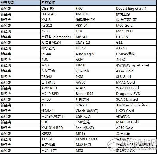 csolս�꽵���汾�������ݽ��ܣ��������𺳵ǳ�7