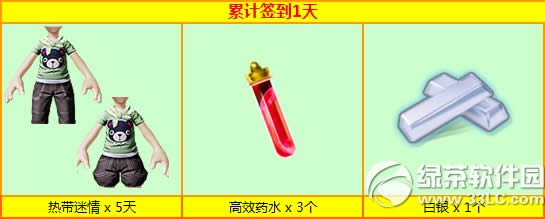 ����ʱ��7��ǩ����������� �����ͷ���3