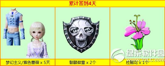 ����ʱ��7��ǩ����������� �����ͷ���4