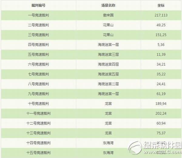 �λ�����2���Ľ���Ϸˮ�ֻ���� �д���Ӿ���չ�������һ��4