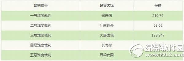 �λ�����2���Ľ���Ϸˮ�ֻ���� �д���Ӿ���չ�������һ��