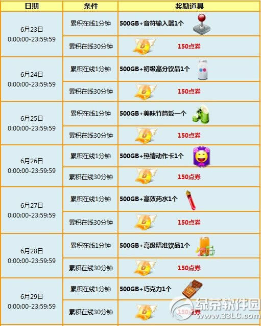 ����ʱ��������ٻ ÿ��������150��ȯ