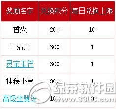 ������2����6�º��˳�ֵ����� ��ֵ������������ν