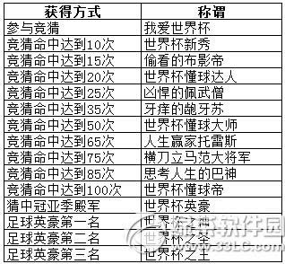 ��������3��6��18�ո��� ��������patch3.0.333�ͻ��˲���1