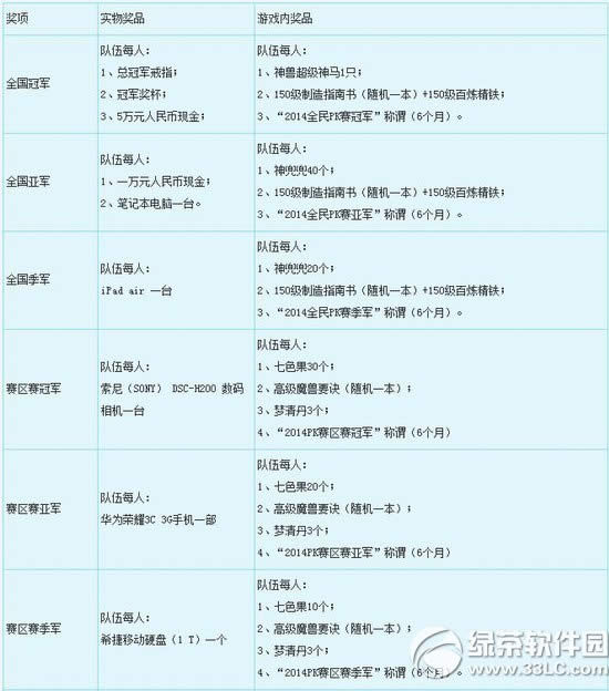 ���λ�����2��2014ȫ��PK������ݽ���2