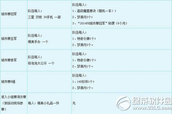 ���λ�����2��2014ȫ��PK������ݽ���