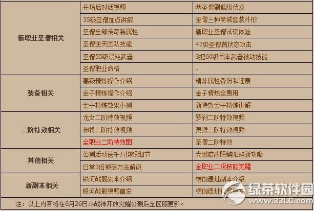 ��ս��ȫְҵ���ξ��Ѽ��ܽ��� �ſ�AOE����BOSS��ɱ��1