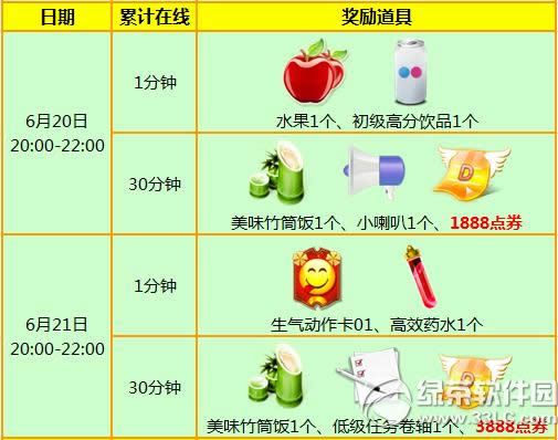 ����ʱ��6��20��21�ջ���� ս������Ϯ5776��ȯ������