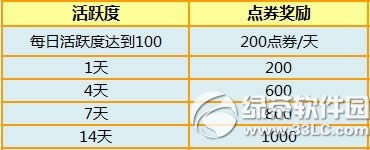 ����ʱ��6��20��21�ջ���� ս������Ϯ5776��ȯ������4