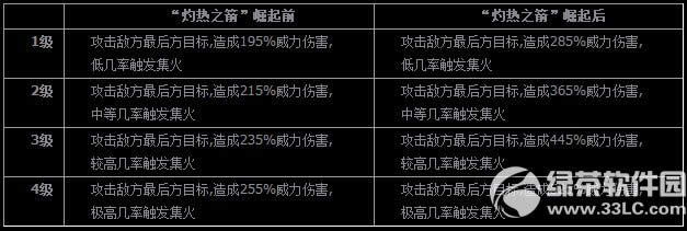 ȫ��Ӣ����Ӣ�۹ǹ��ٶ������ ͻ�ƾ��úý�