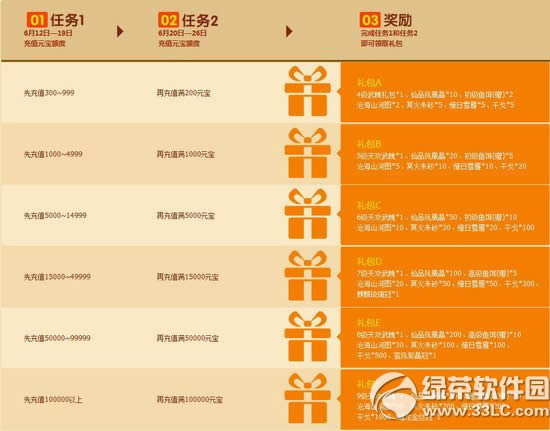 �������Գ�Ԫ������� ��ȫ��װ��2