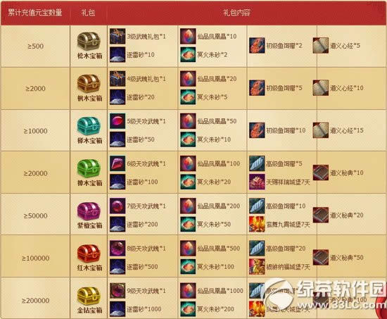 �������Գ�ֵ�������ͺ��� ��ֵ����Ԫ���ͺ���2