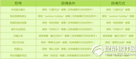 qq����6���°汾�ƺ� qq��������ܶ�Ԯ6���°汾�ƺŴ�ȫ