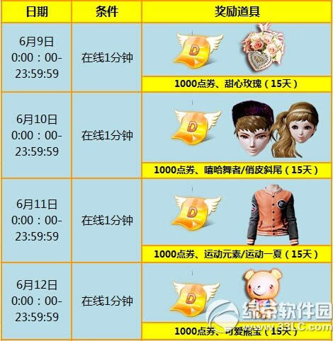 ����ʱ��6��9~15��������Ϯ� ������1000��ȯ+��������