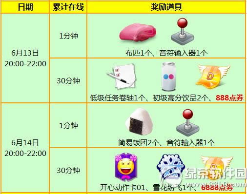 ����ʱ��13��14�տ���ӭ��ٻ 7776��ȯ+��Ʒ������1