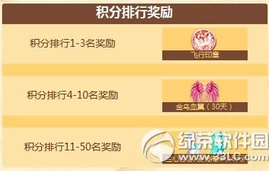 qq����ɳ��ĽŲ����ַ ���������������߳ɳ�7