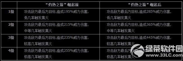 ȫ��Ӣ����Ӣ�۹ǹ����� ��ɻ�Ծ������������Ͽ��ǹ�