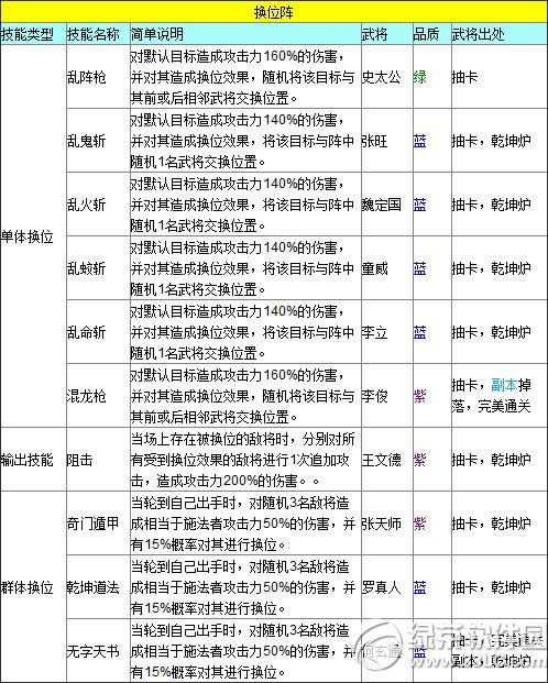 ȫ��ˮ��佫���乥�� �佫���ݴ��似��