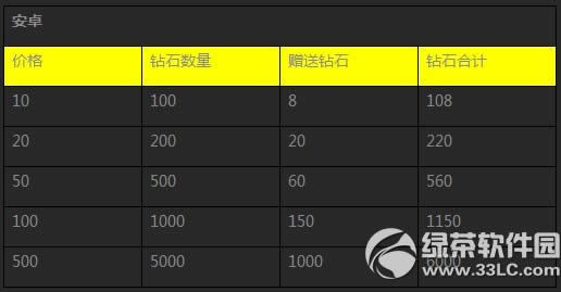 ����ɳ������� ȫ�°汾�ж�����