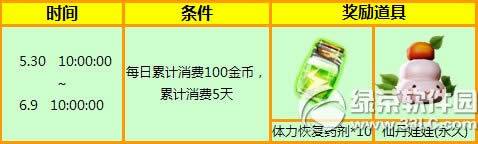 ����ʱ��5.30~6.9� ����100�����5����10����ҩ��