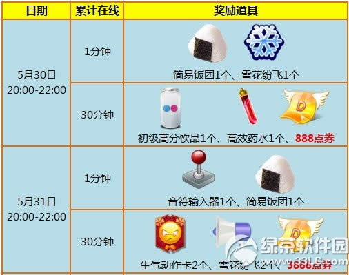 ����ʱ��5��30~6��2�ջ ����ʱ��˫�ڿ�17949��ȯ��2