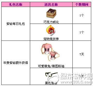 qq����6����������������ݽ��� �ݻ����������3