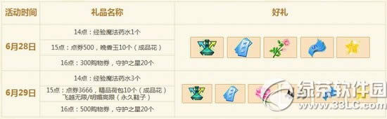 qq����6��28��29�ջ 4166��ȯ+����Ь��1