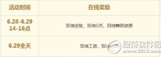 qq����6��28��29�ջ 4166��ȯ+����Ь��4