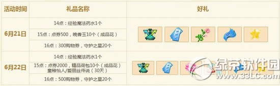 qq����6��21��22�ջ 2500��ȯ+���÷���1