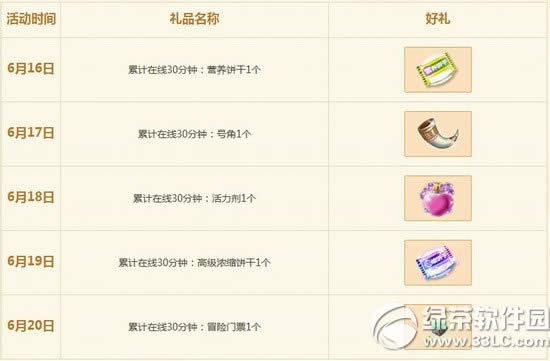 qq����6��21��22�ջ 2500��ȯ+���÷���2