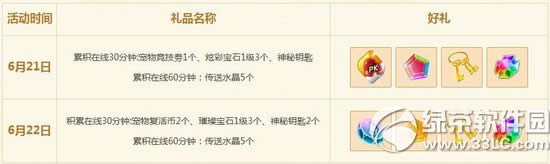 qq����6��14��15�ջ 4166��ȯ+���÷��ε�����3