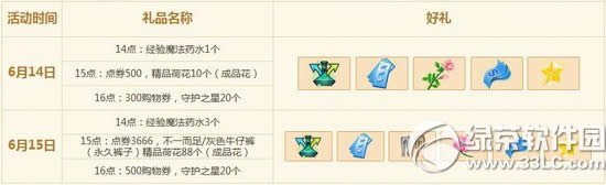 qq����6��14��15�ջ 4166��ȯ+���÷��ε�����1