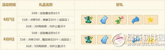 qq����6��7��8�ջ ��2000��ȯ+�����������1