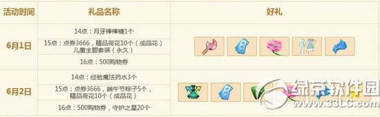 qq����6��1��2�ջ���� qq�����ͯ��vs����ڻ����1