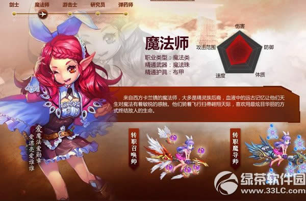 �������ʲôְҵ���棿���������һ��ְҵ�ã�